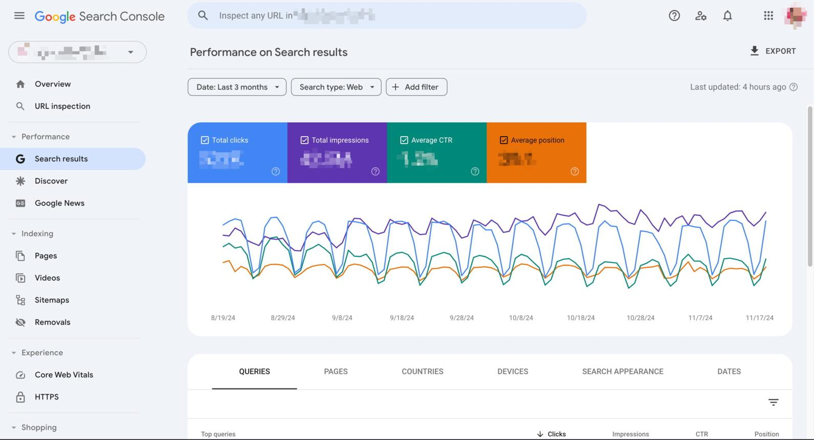 SEO search performance analytics