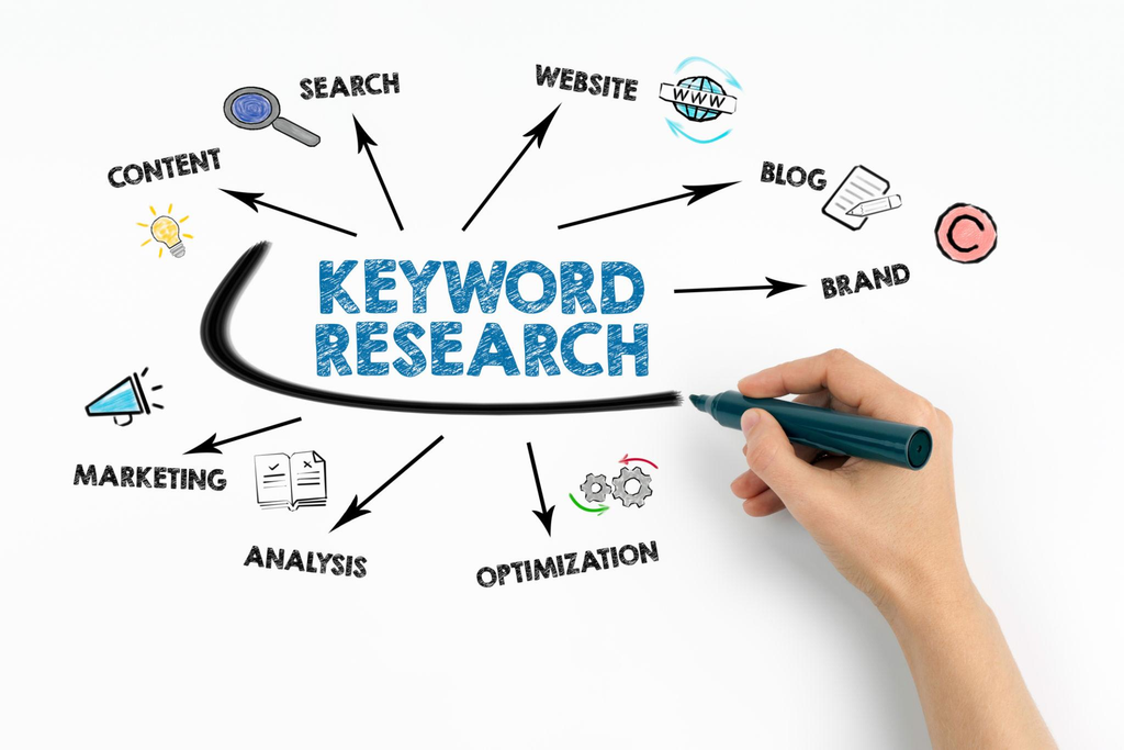 Keyword research for SEO strategy