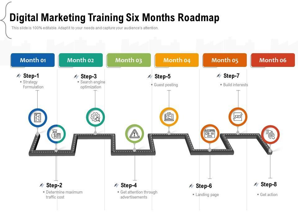 Six month digital marketing learning plan